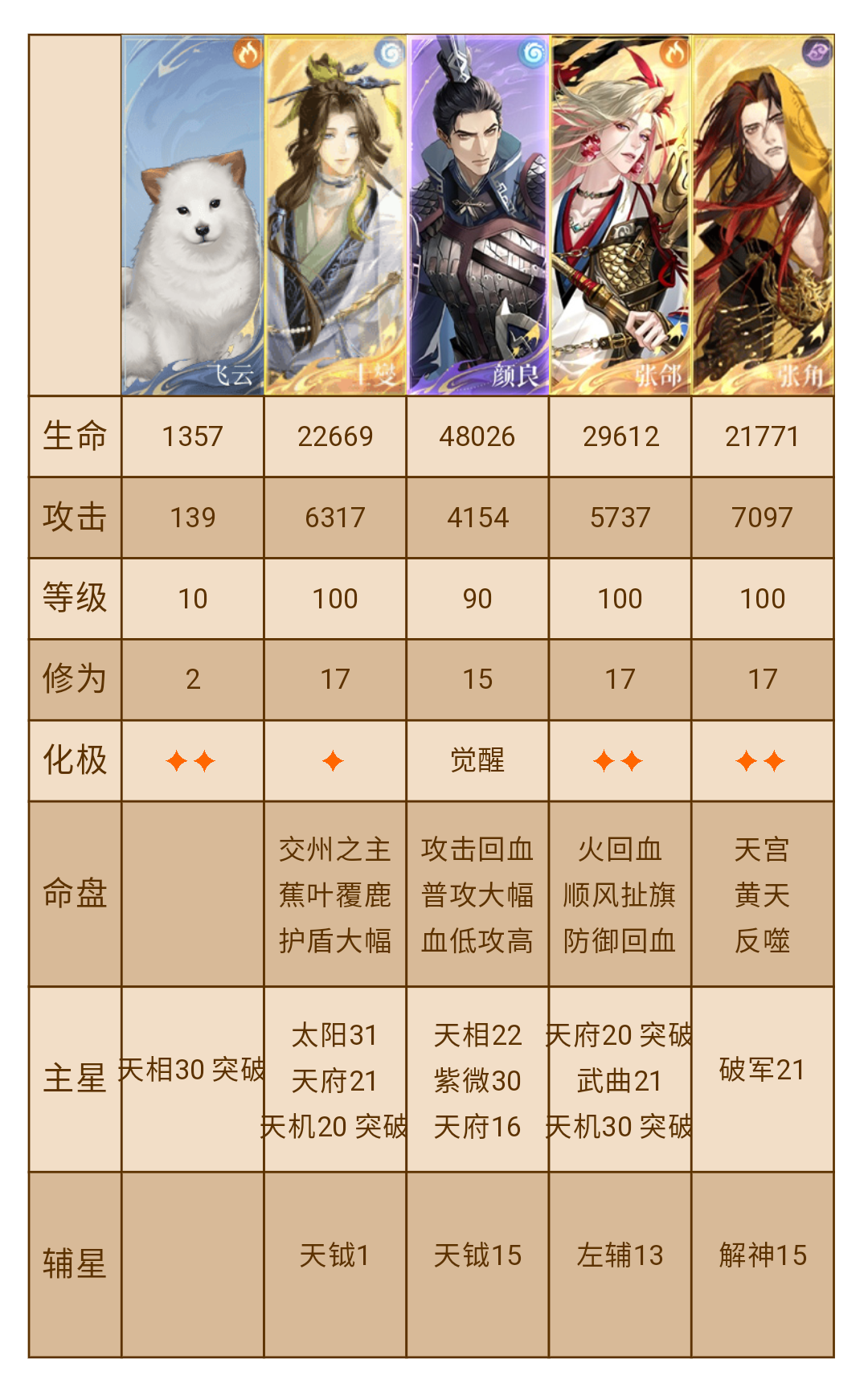 代号鸢披荆斩棘太史慈攻略_图2