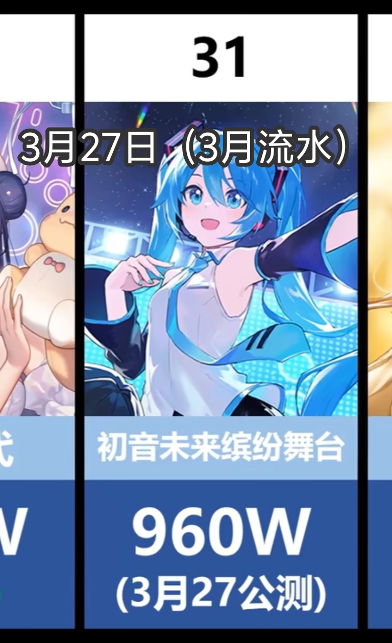 世界计划国服流水_图3