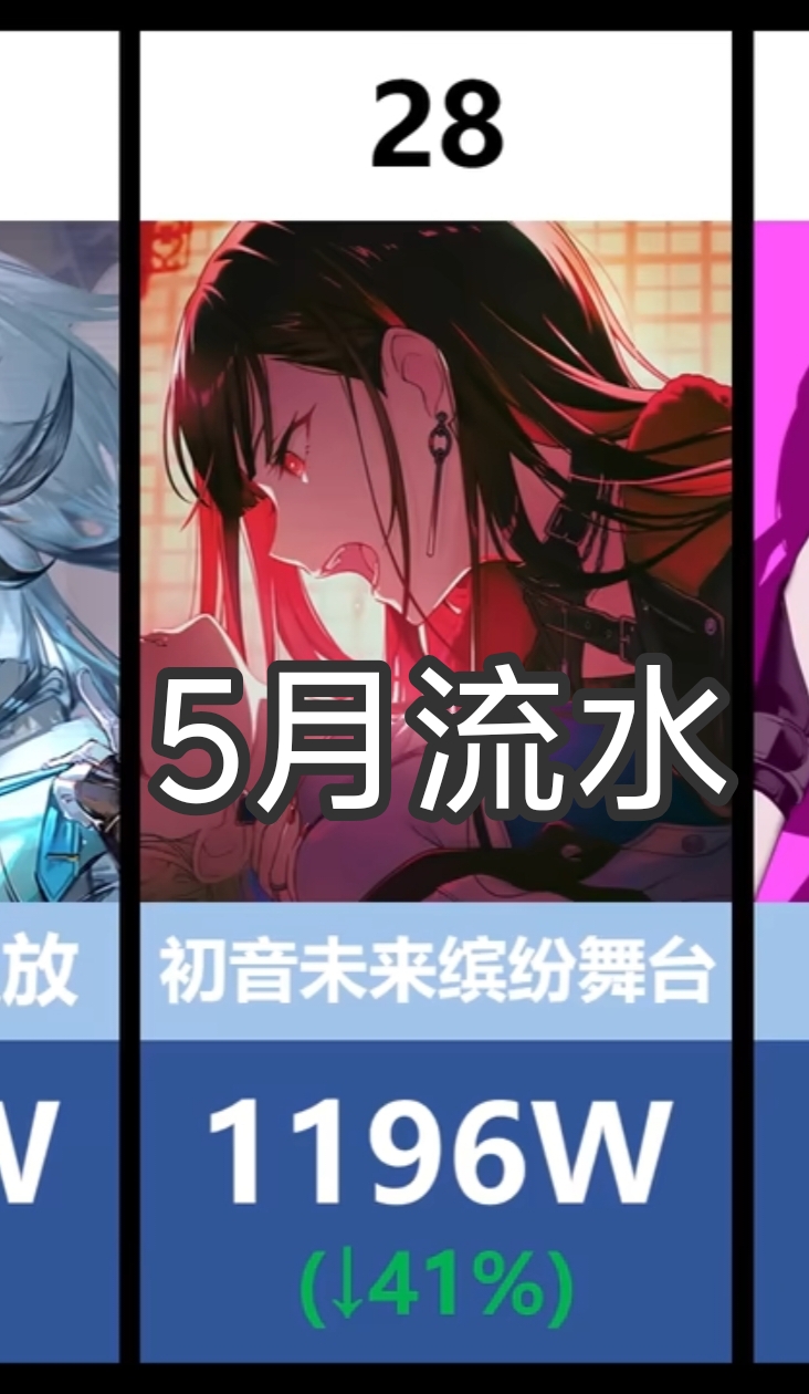 世界计划国服流水_图3