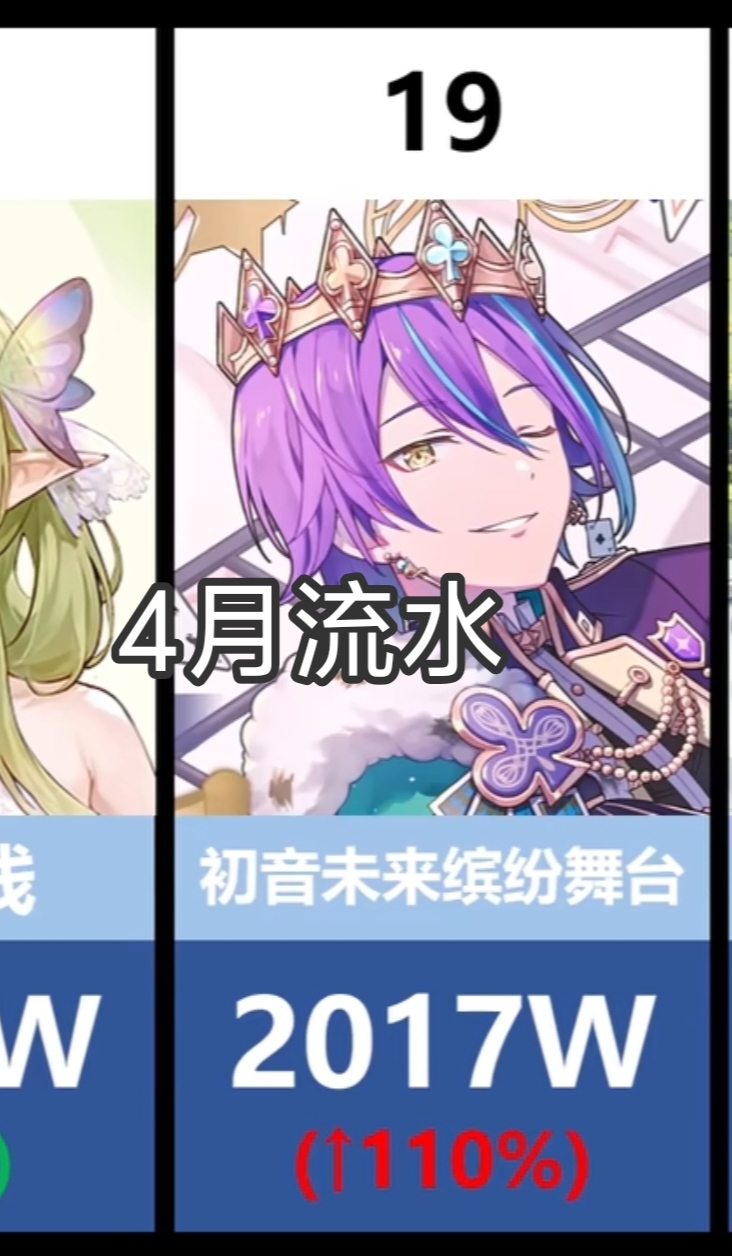 世界计划国服流水_图3