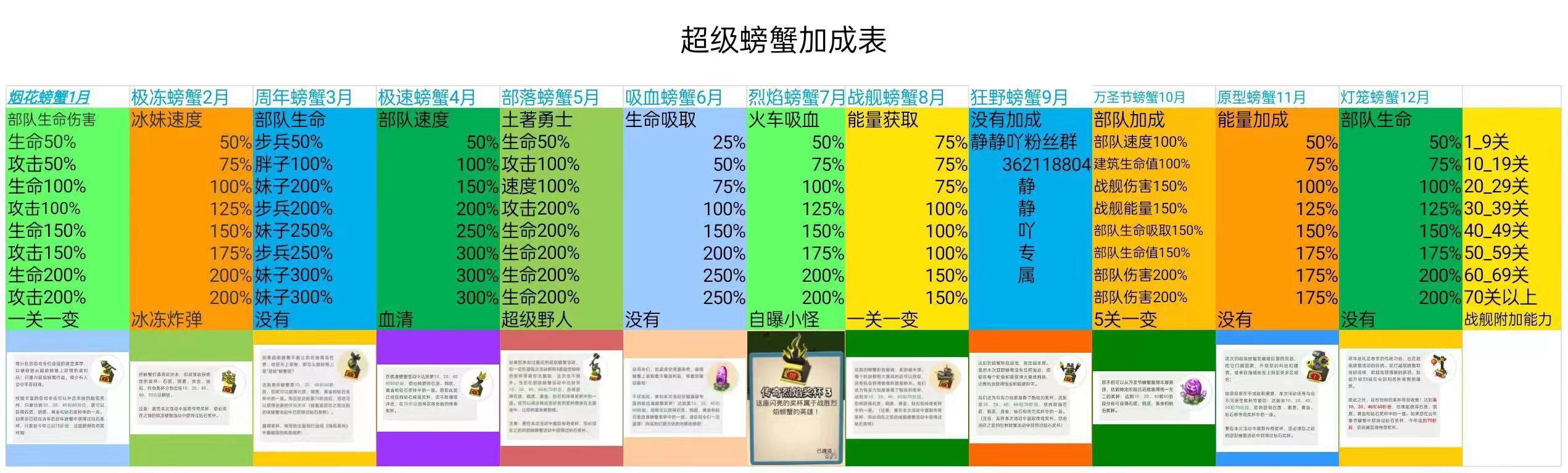 螃蟹的相关加成信息_图1