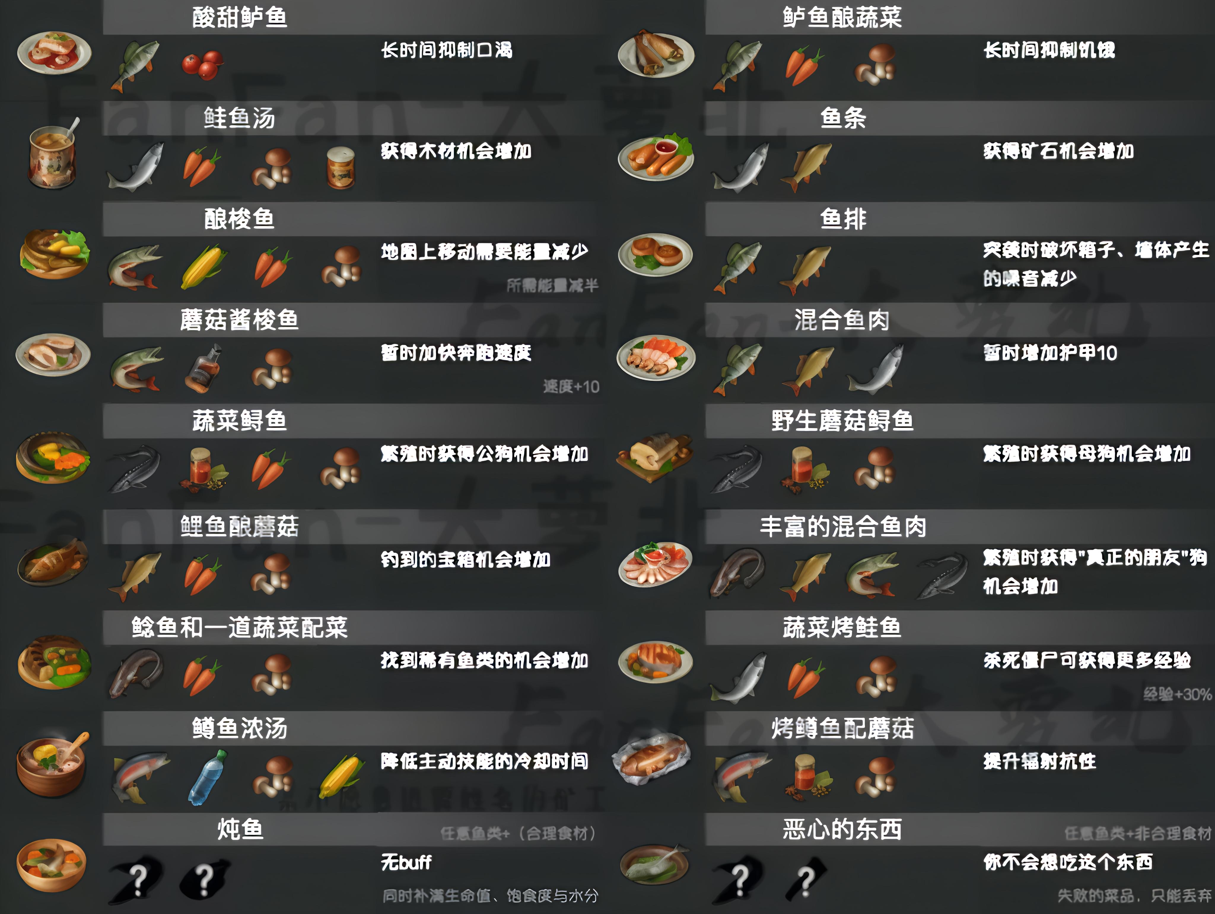 荒地，定居点问题答疑_图3