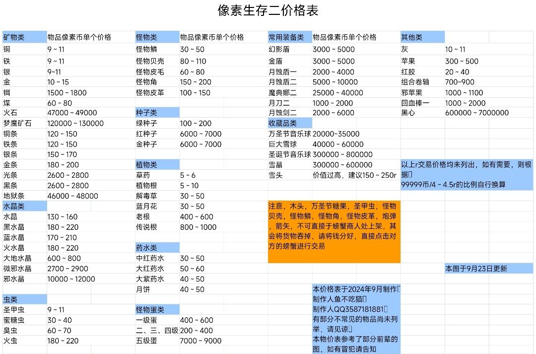 最新物价表_图3