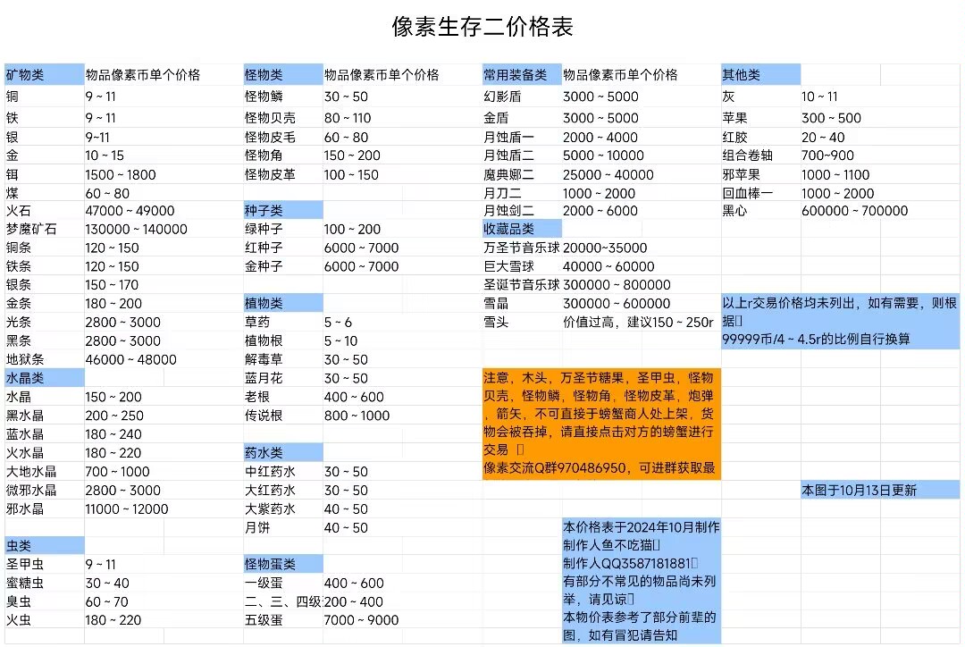 最新物价表_图3