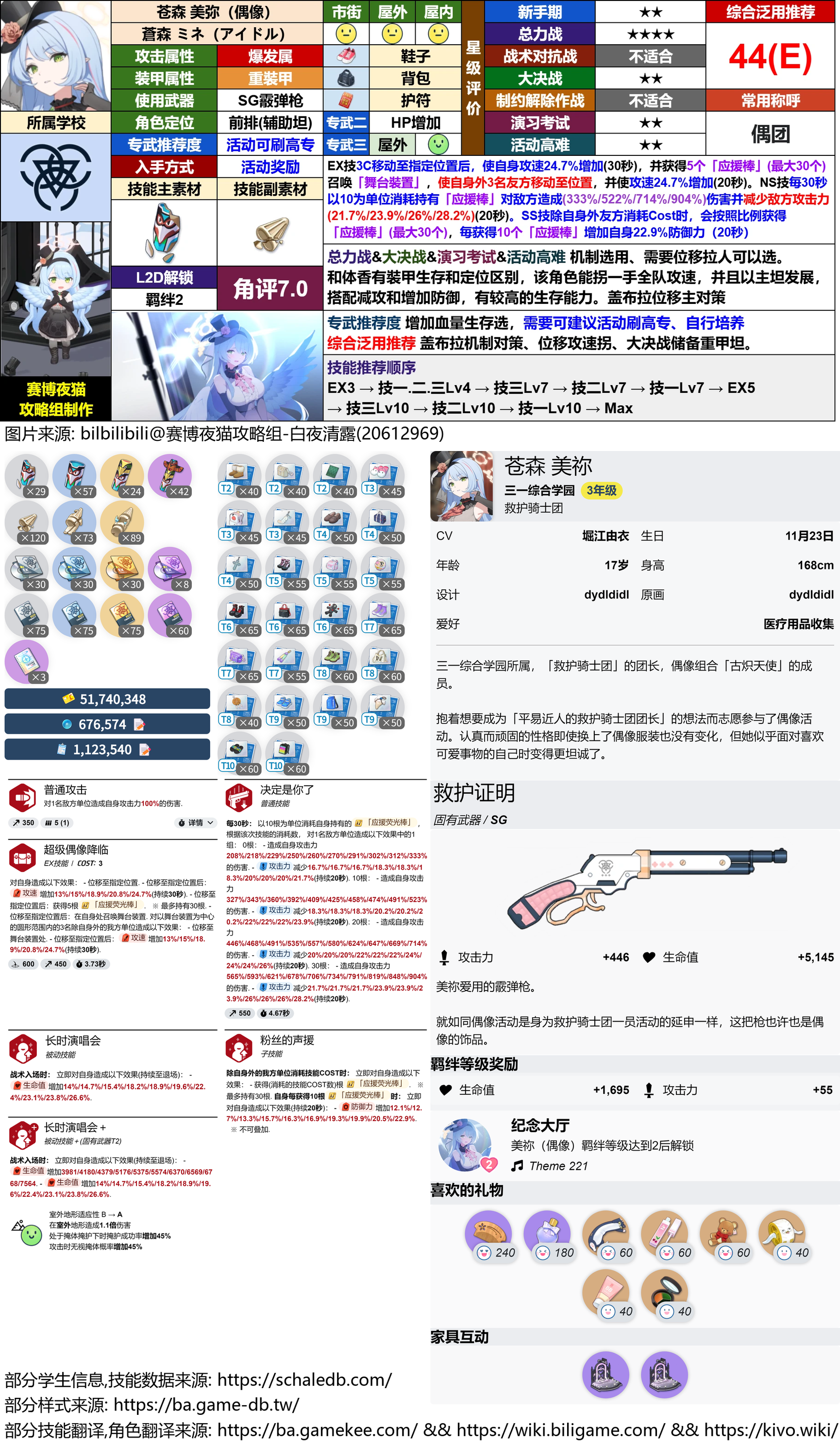 BA角色攻略：偶像三人组_图3