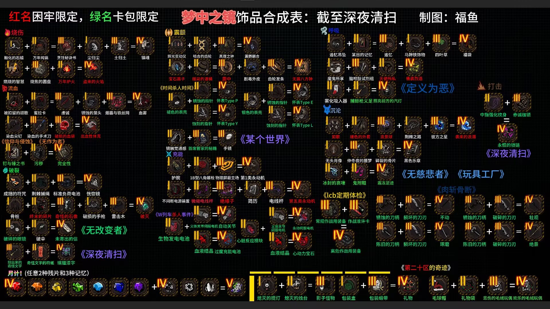 合成饰品请看这个新图_图1