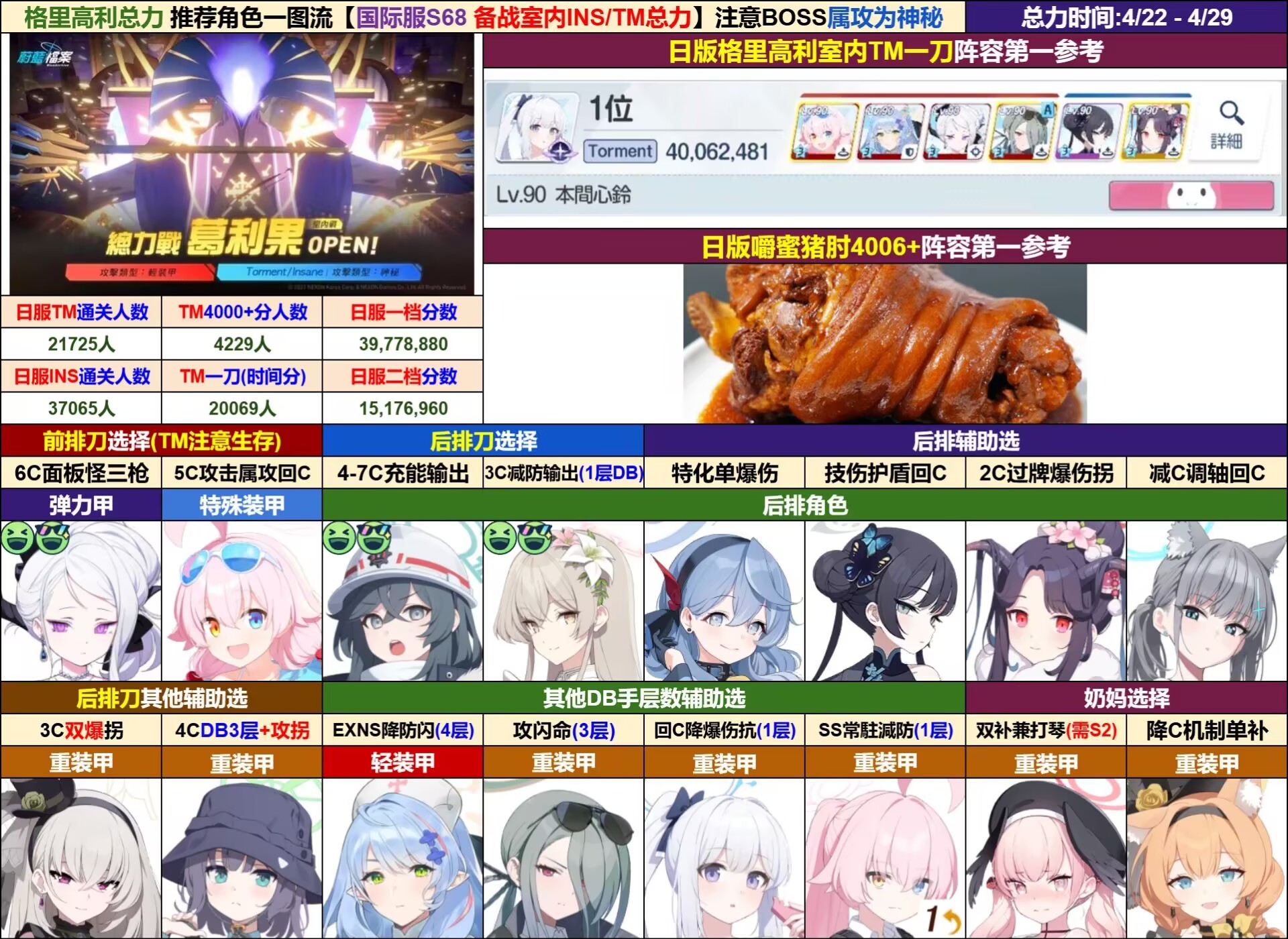 ♥国际服♥
备战总力战室内格里高利一图流参考【4.22~4.29】_图1