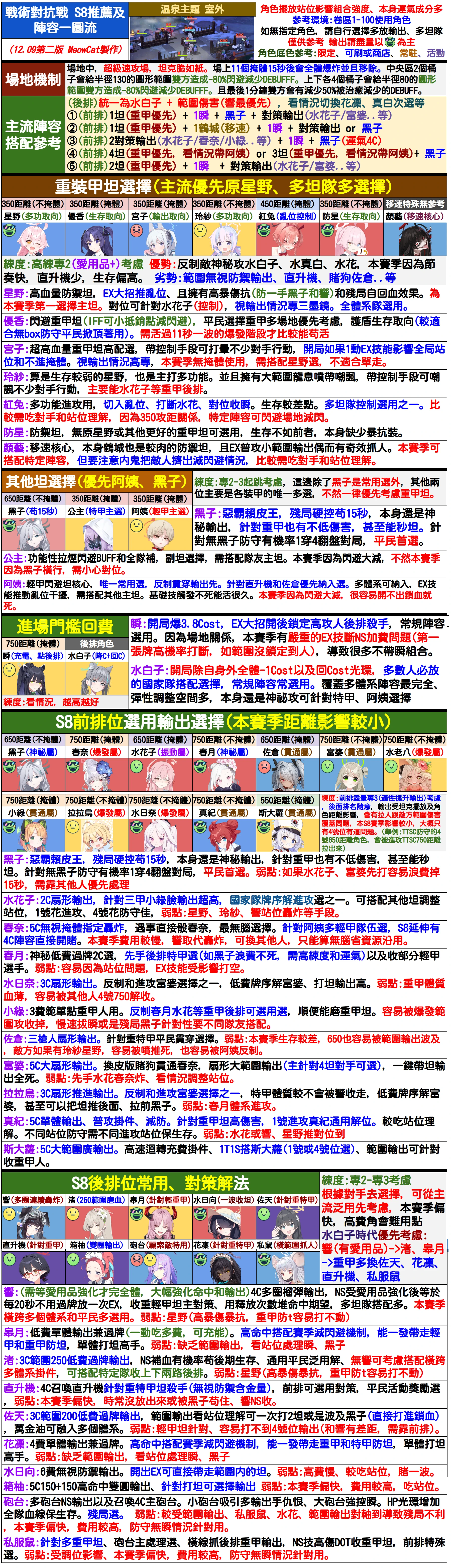 【日服S8竞技场推荐角阵容一图流 12.9更新版】
_图2