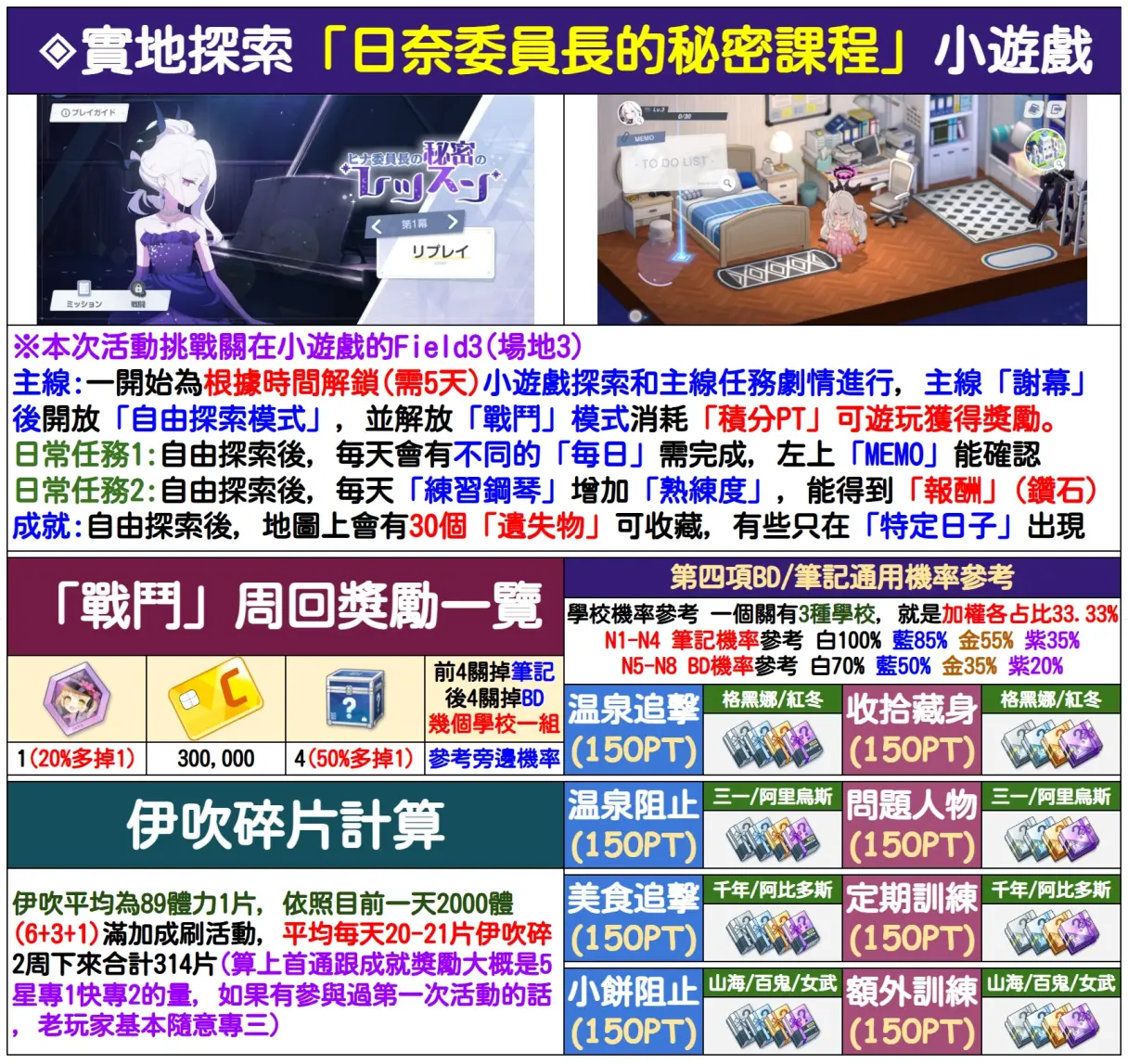 向阳前行 少女们的小夜曲活动攻略_图3