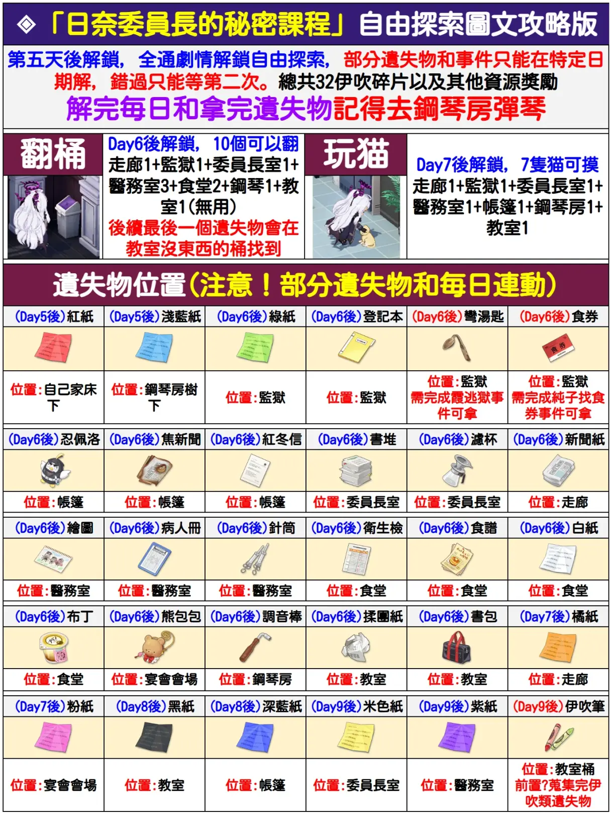 向阳前行 少女们的小夜曲活动攻略_图3