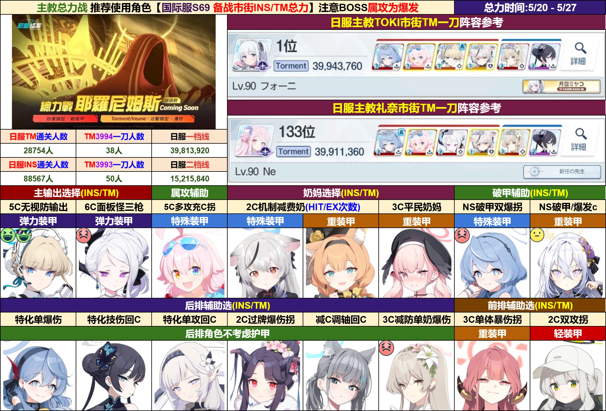 ♥国际服♥
备战总力战市街主教一图流参考【5.20~5.27】_图1