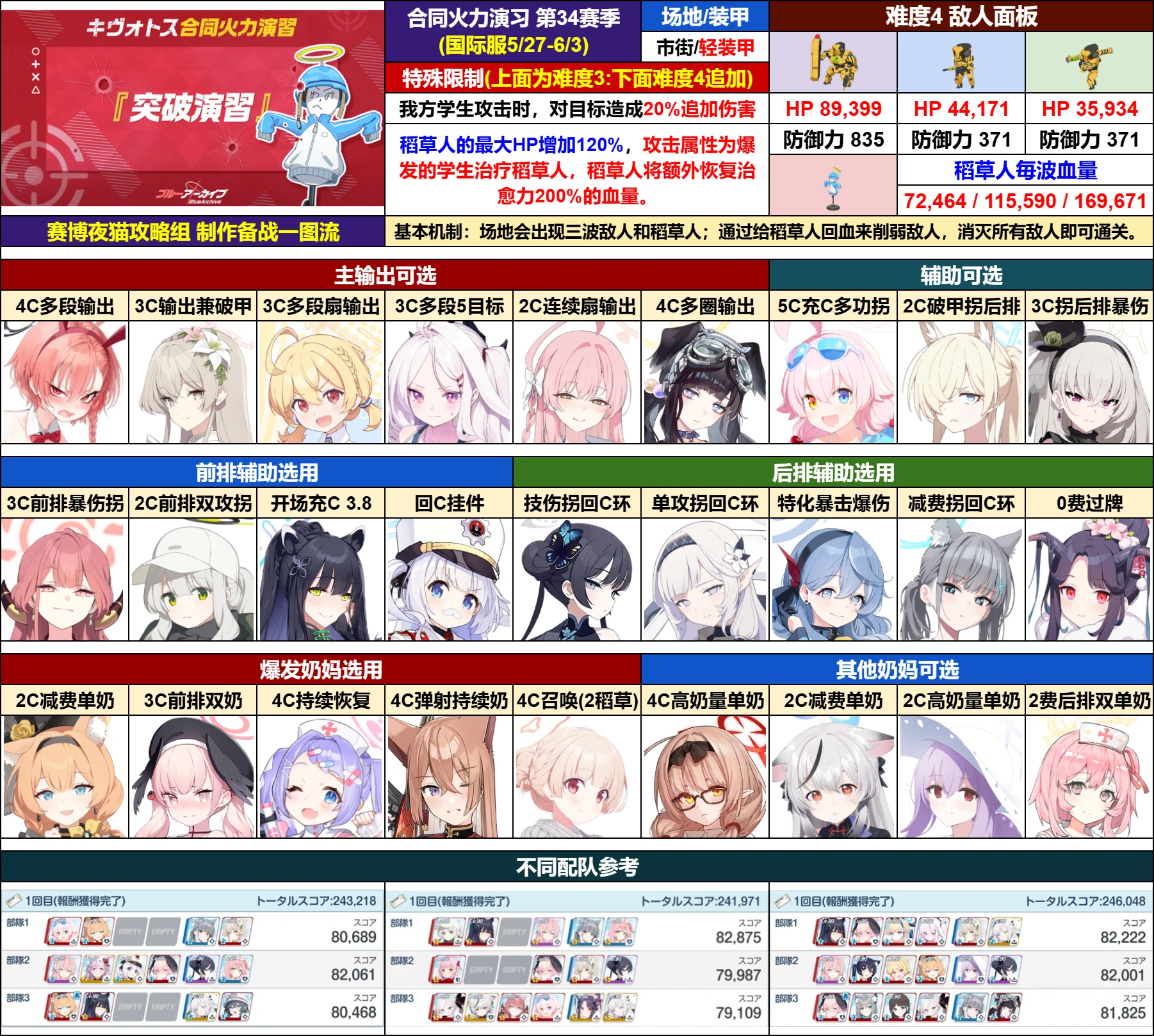 ♥国际服♥
备战第三十四期突破演习一图流参考【5.27~6.03】_图1