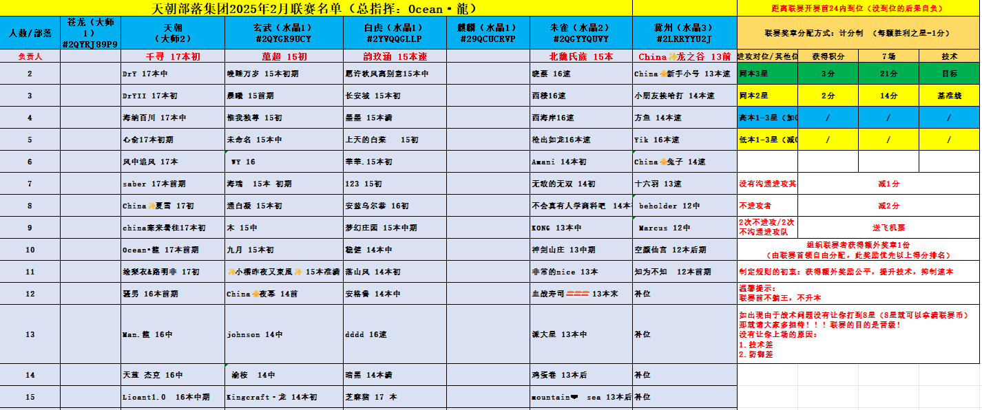 2025年2月联赛内部名单！_图1