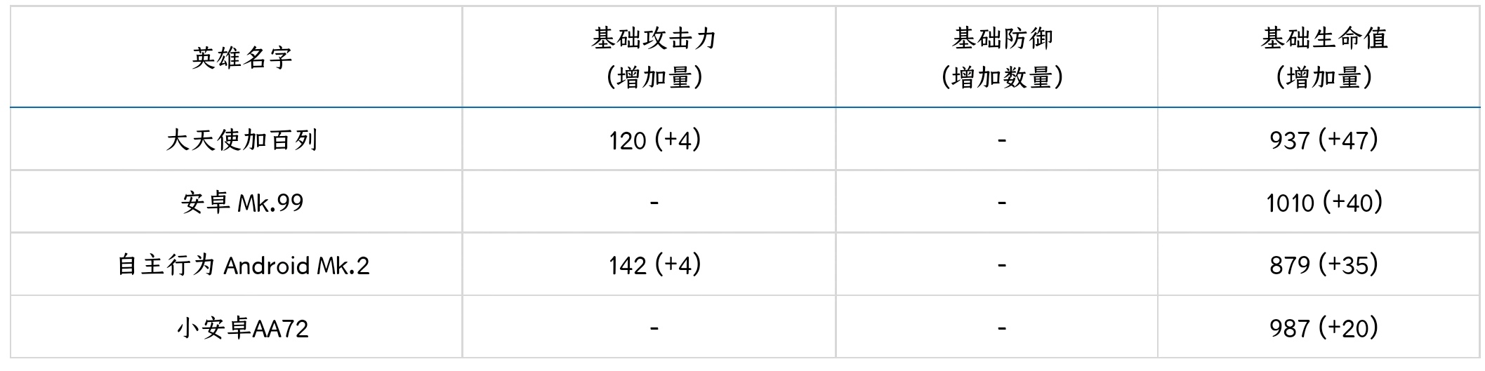 【更新公告】坎公骑冠剑（国际服）更新了啥_图3