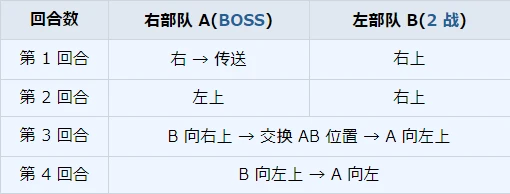 图太多发不完全所以占用评论区
H15 - 1（三星：4 回 S 胜 / 挑战：4 回合内）_1