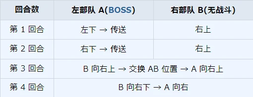 H15 - 2（三星：5 回 S 胜 / 挑战：4 回合内）_1