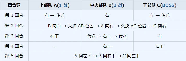 H15 - 3（三星：7 回 S 胜 / 挑战：5 回合内）_1