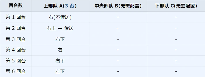 H15 - 3（三星：7 回 S 胜 / 挑战：5 回合内）
另附 RABBIT 小队任务要求的 400 秒内推荐路线（共 3 战）。_0