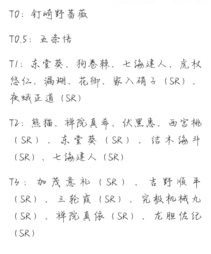 宝子建议你在抽抽卡，可以参考一下这个强度榜_0