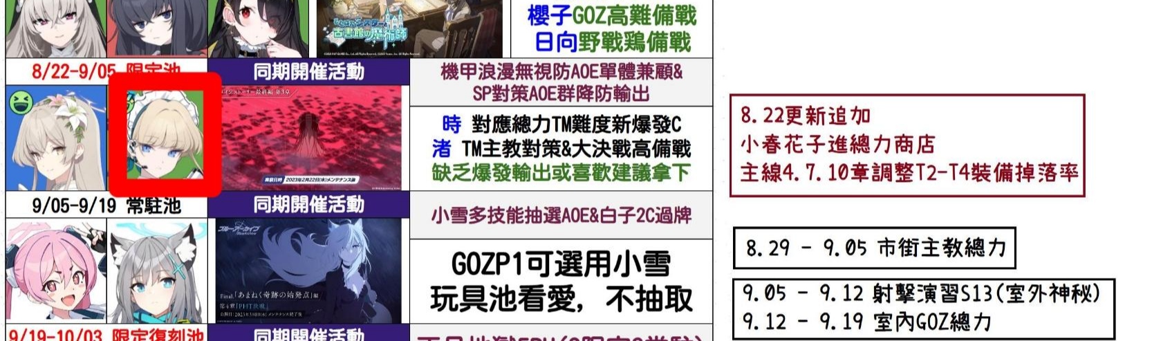 渚在未来视里从绿色调整到蓝色再到红色。当时要是去b站找找渚的攻略看，现在就把渚拿到了。这套配置，我除了水星和渚剩下的都有，我的阿鲁随时可以上专三。fes池我2井没有拿到水星，这实在没办法，但是有渚就好办了。你这个视频和另一个渚，优香，鼠鼠过ex格里高的视频让我彻底认识到响和渚的巨大差距。当时把渚当成了响的上位替代和备战tm刚需学生，打tm都没问题那打低一级难度的ins就更行，这么简单的道理我都没想到。_1