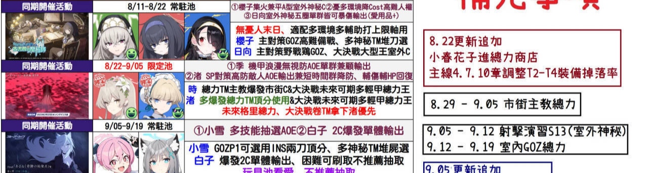 渚在未来视里从绿色调整到蓝色再到红色。当时要是去b站找找渚的攻略看，现在就把渚拿到了。这套配置，我除了水星和渚剩下的都有，我的阿鲁随时可以上专三。fes池我2井没有拿到水星，这实在没办法，但是有渚就好办了。你这个视频和另一个渚，优香，鼠鼠过ex格里高的视频让我彻底认识到响和渚的巨大差距。当时把渚当成了响的上位替代和备战tm刚需学生，打tm都没问题那打低一级难度的ins就更行，这么简单的道理我都没想到。_2