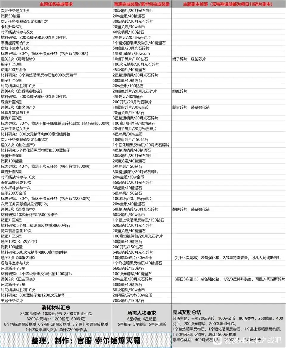评论图片