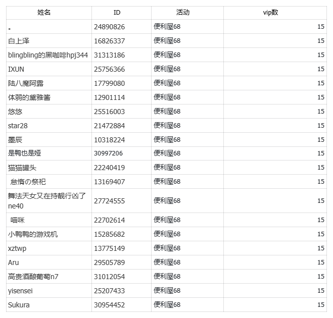 【活动开奖】便利屋68活动开奖咯！_图1