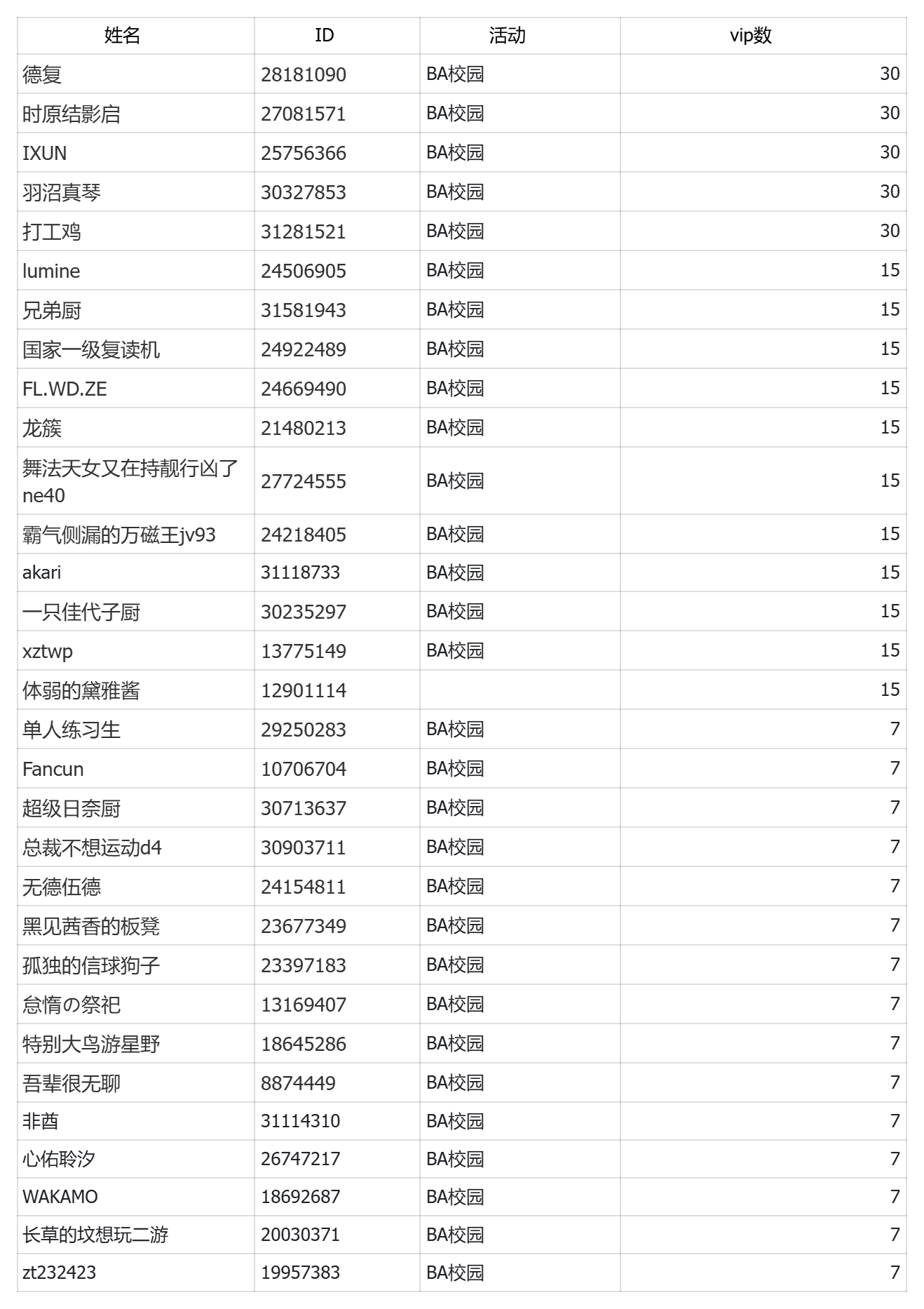 【活动开奖】BA校园生活活动开奖啦！_图1