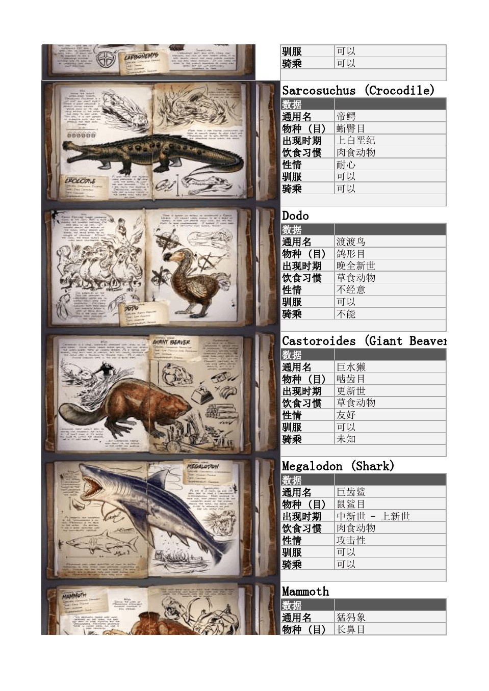 方舟生存进化古生物数据（包括恐龙属性、是否可驯服等）_图2