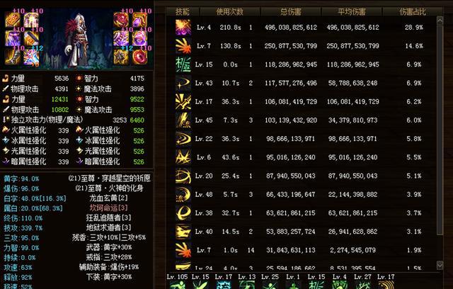 dnf狂乱神话剑魂大幽魂耳环怎么选