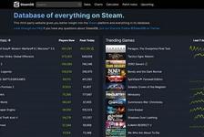 《使命召唤:战区 2》今日正式上线,Steam在线玩家数已突破4...