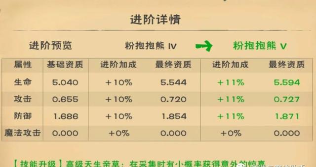 创造与魔法抱抱熊技能-ourplay加速器