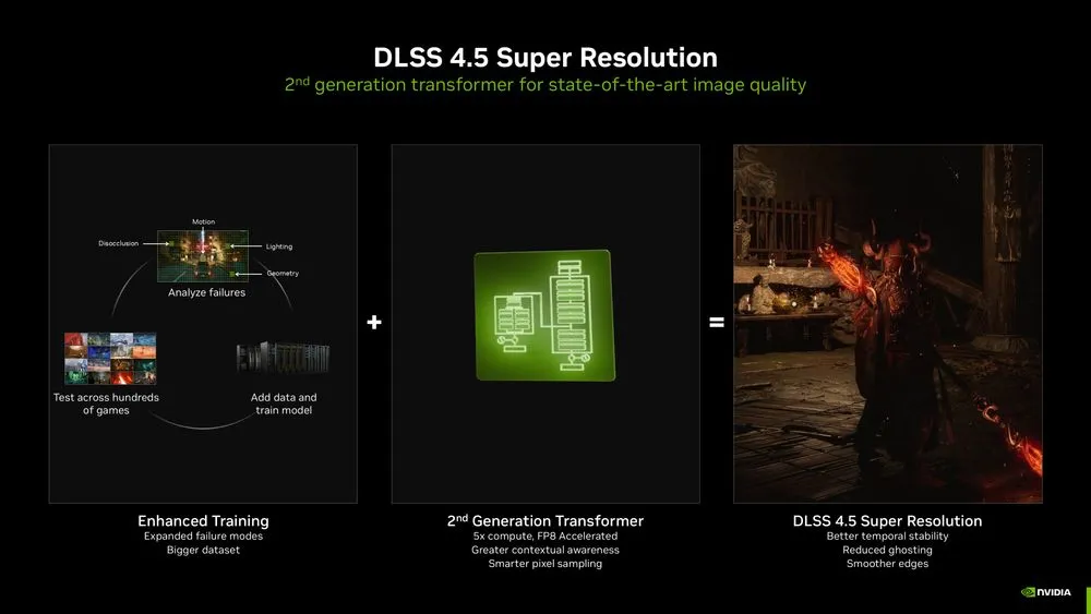 NVIDIA 升级DLSS4.5 CES 2026公开《黑神话：悟空》DLSS4.5与DLSS4比较‘残影大幅减少’