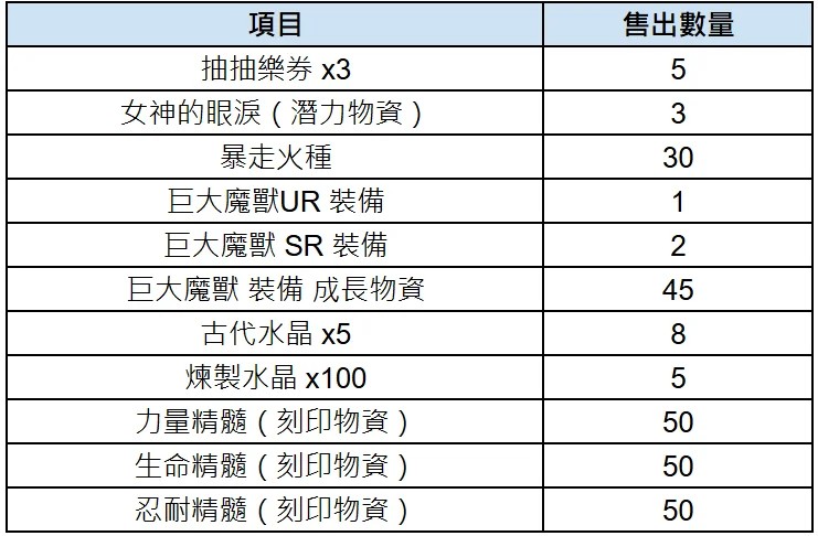 棕色尘埃2将推出赛季活动 Dark Magica 及奇迹海洋马莫尼勒 PICK UP