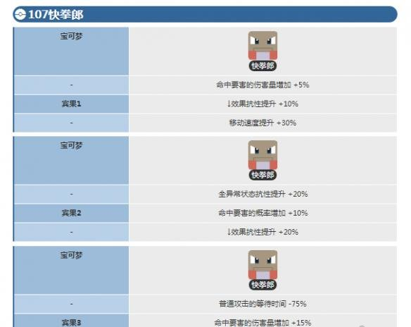 宝可梦探险大灰，你被萌翻了吗？