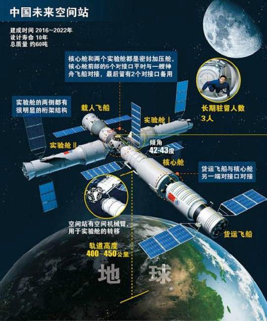 中国首超美国荣登年度火箭发射数量世界第一，中国航天的惊人进步何止这些？ 图片6