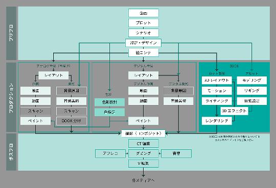 从业30年的日本导演，告诉你“动画脚本” 是什么 图片9