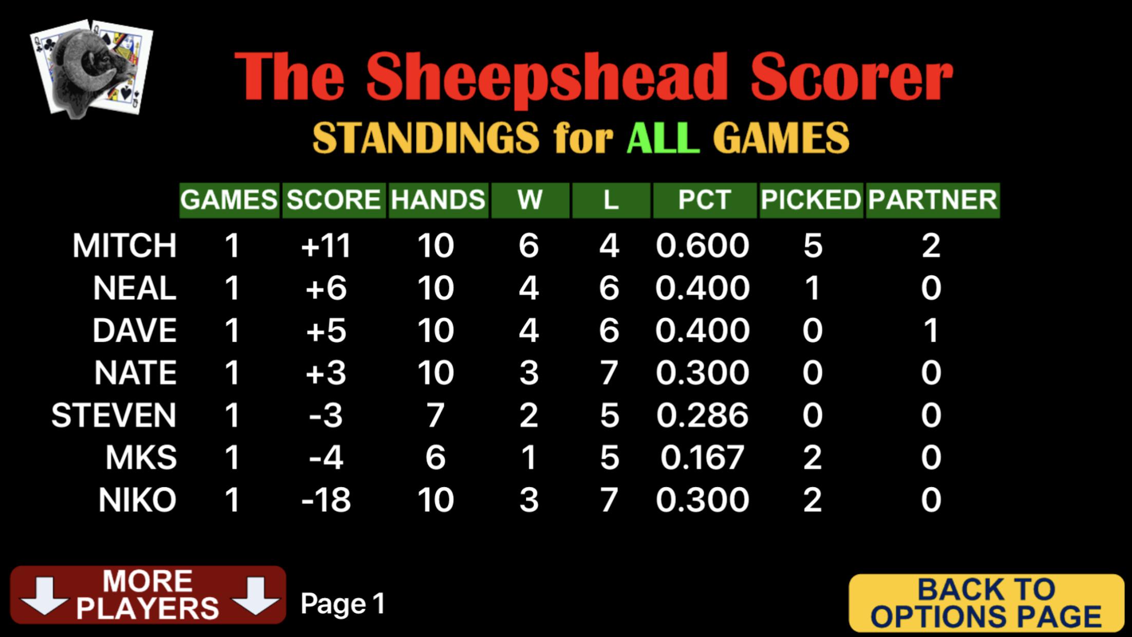 Sheepshead Scorer_游戏简介_图4