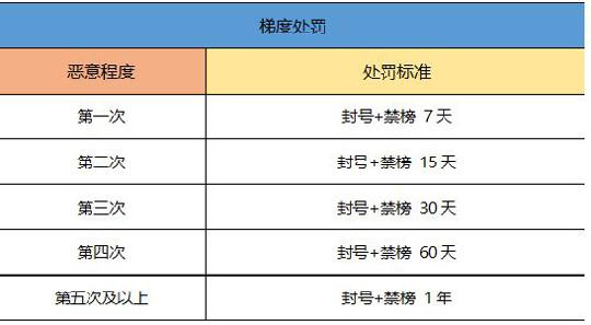 fakelocation一起来捉妖防封