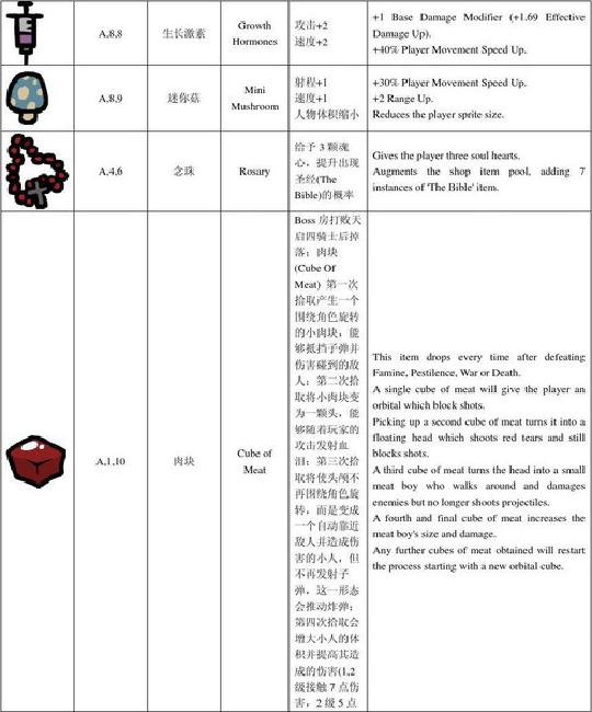 以撒的结合全道具图鉴