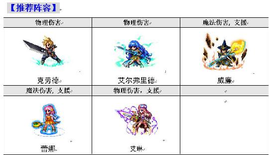 最终幻想勇气启示录兵员信赖怎么加