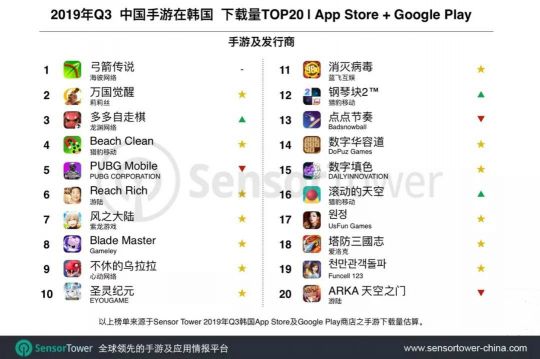 盘点2019年打入韩国排行榜的国产手游，看看你都玩过吗？ 图片7