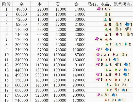 海岛奇兵水晶掉落规律