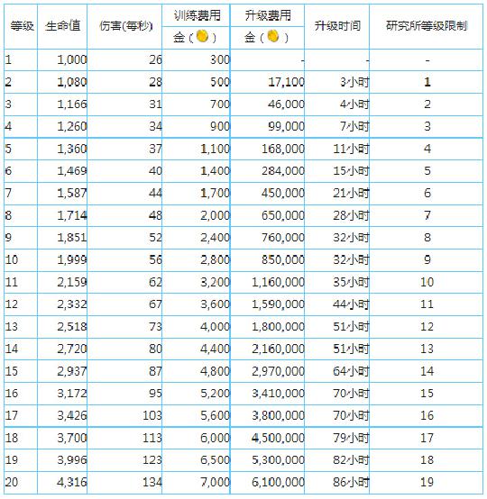 海岛奇兵一级重机枪手