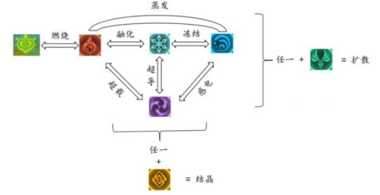 原神属性关系表.jpg