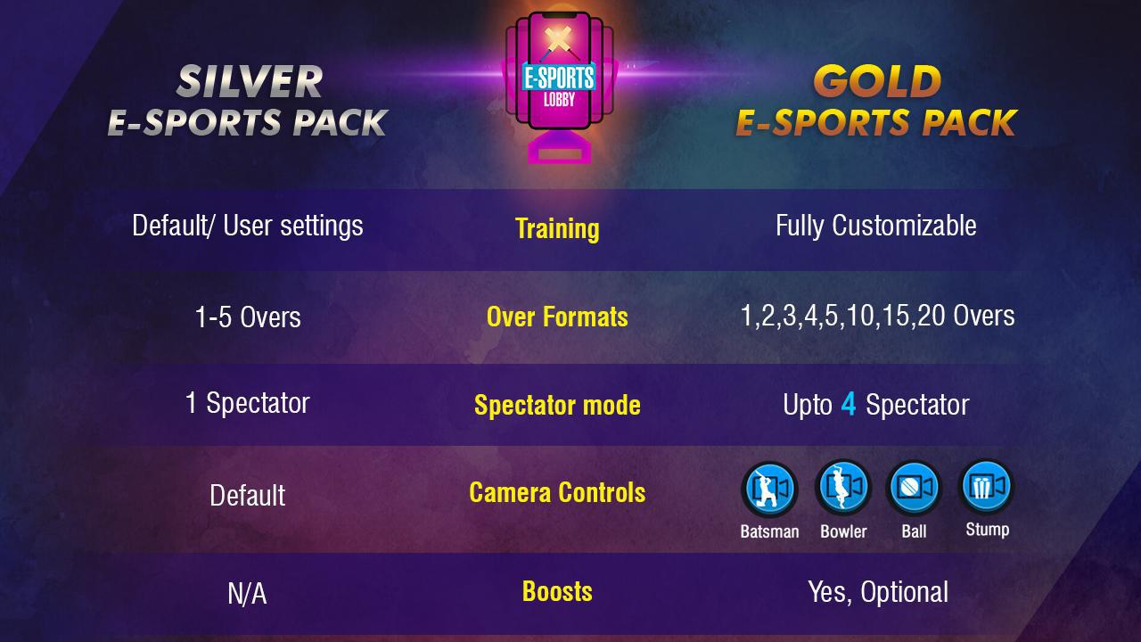WCC Rivals - Realtime Cricket Multiplayer_游戏简介_图4