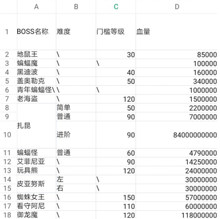 冒险岛台服boss血量 图片1