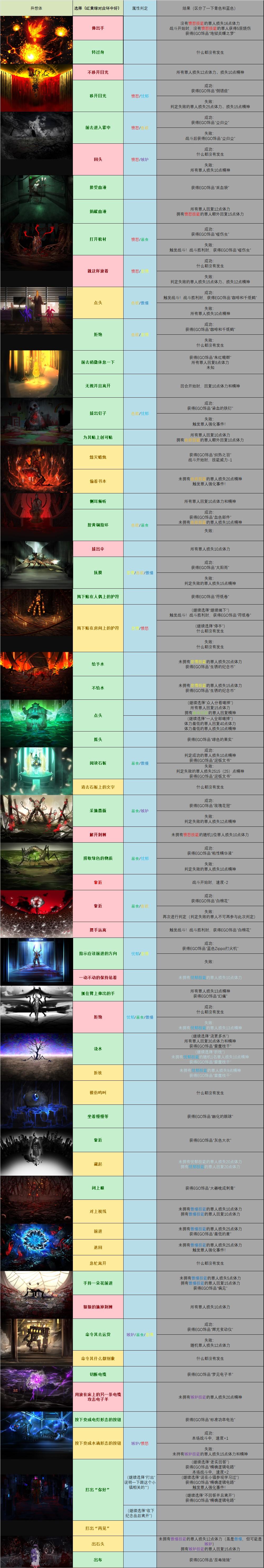 边狱巴士公司异想体图鉴 图片1