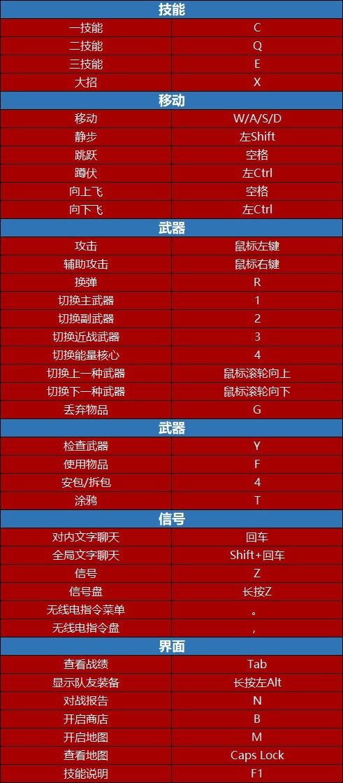 valorant键位介绍 图片1