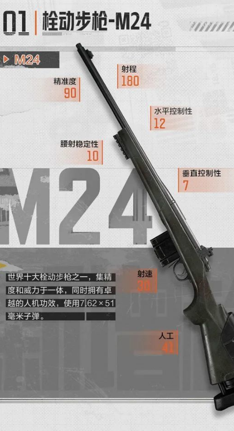 《暗区突围》栓动步枪M24介绍 图片1